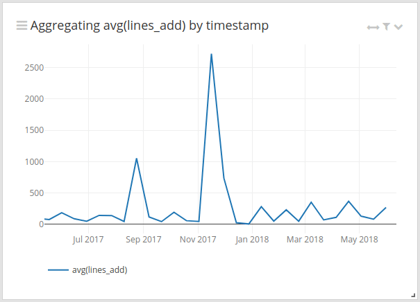 Aggregating logs with Graylog – A quick how-to guide