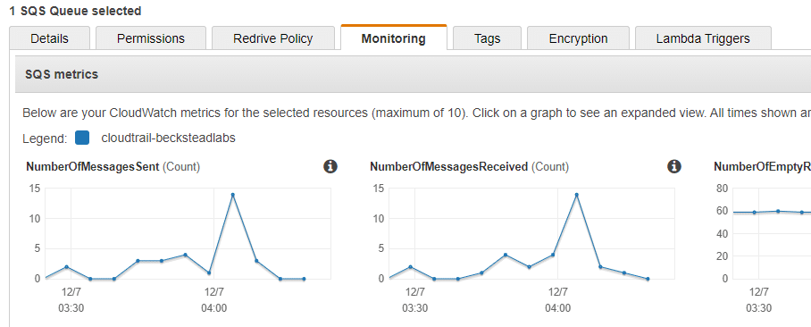 Ingesting Cloudtrail Logs with the Graylog AWS Plugin