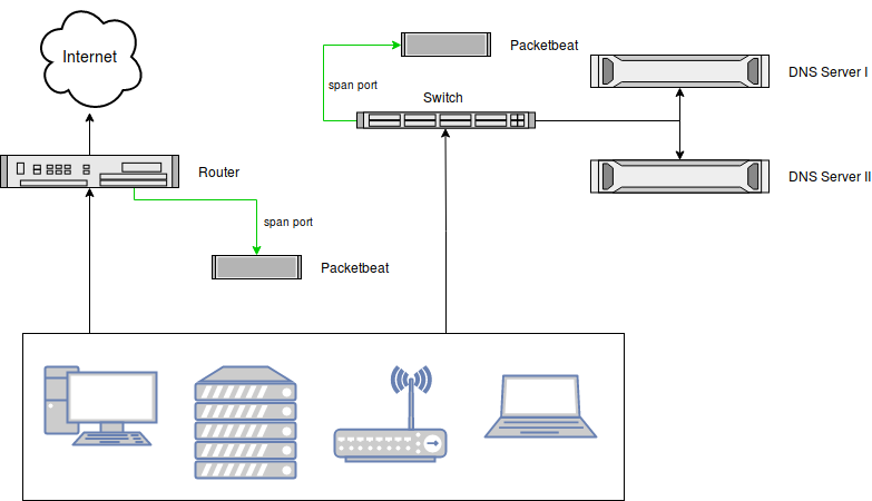 Network Diagram - Packbeat Sensors