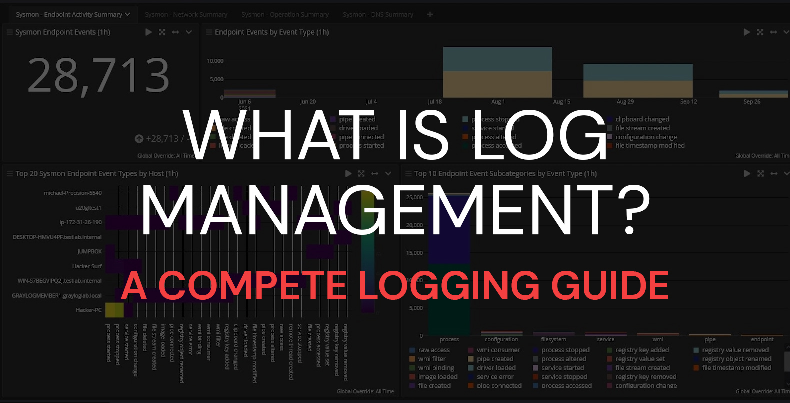 What is Log Management